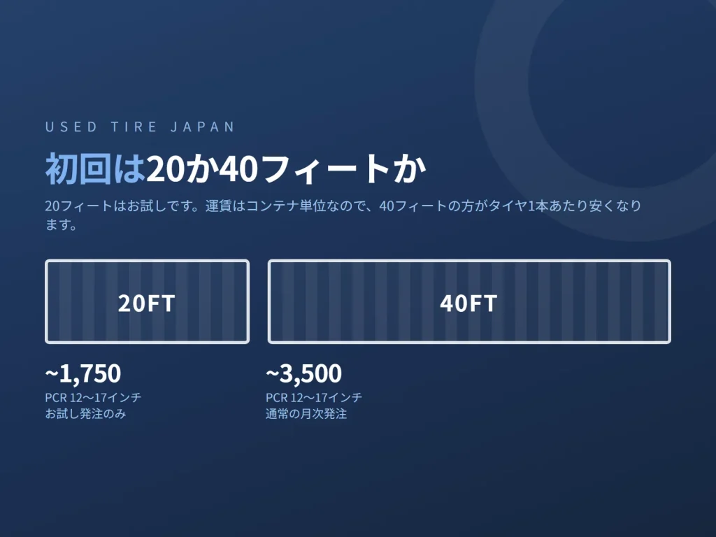 USED TIRE JAPAN の中古タイヤ輸出に関する図解