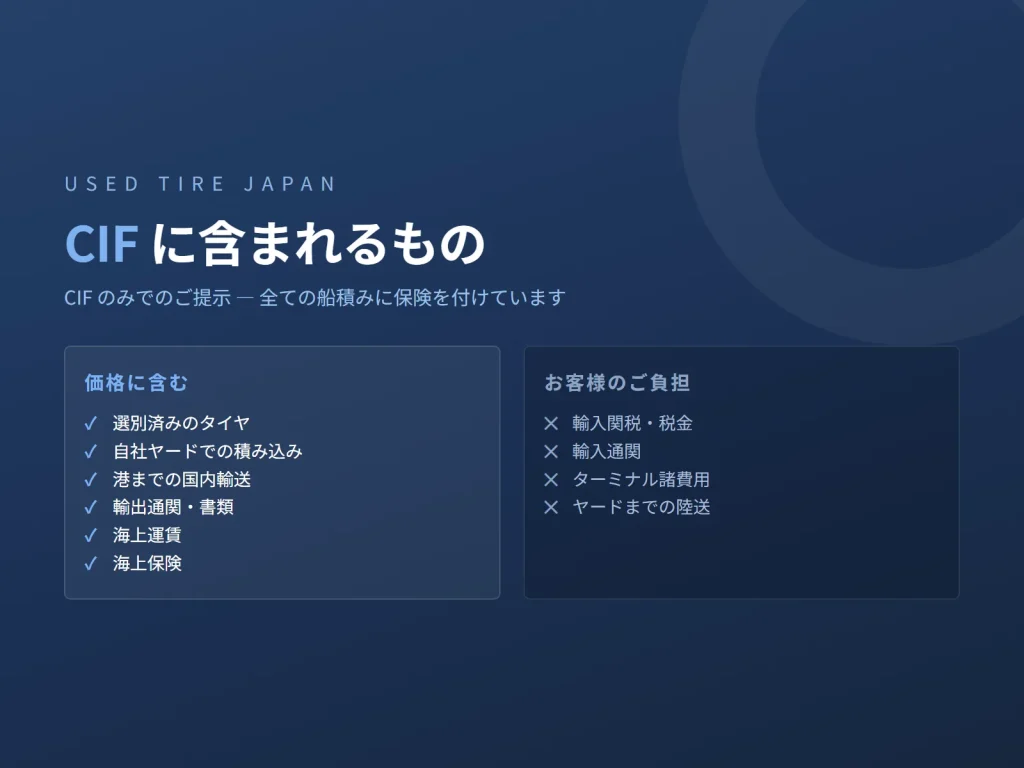 USED TIRE JAPAN の中古タイヤ輸出に関する図解