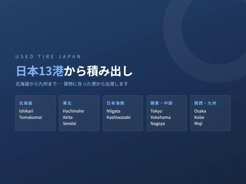 USED TIRE JAPAN の中古タイヤ輸出に関する図解
