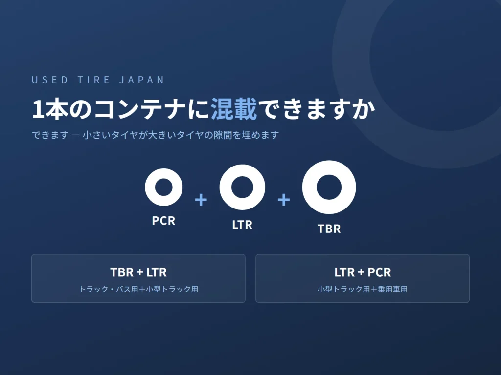 USED TIRE JAPAN の中古タイヤ輸出に関する図解