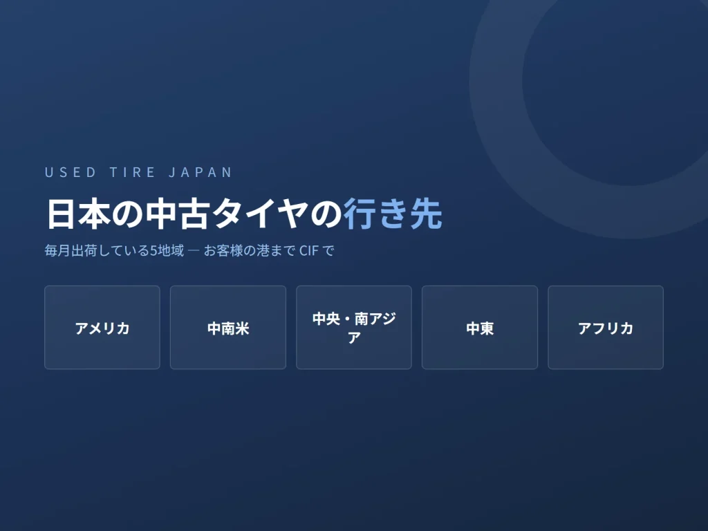 USED TIRE JAPAN の中古タイヤ輸出に関する図解