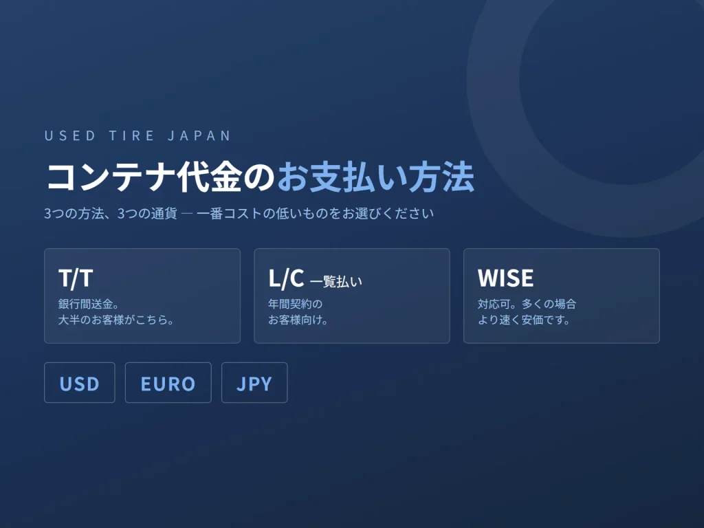 USED TIRE JAPAN の中古タイヤ輸出に関する図解