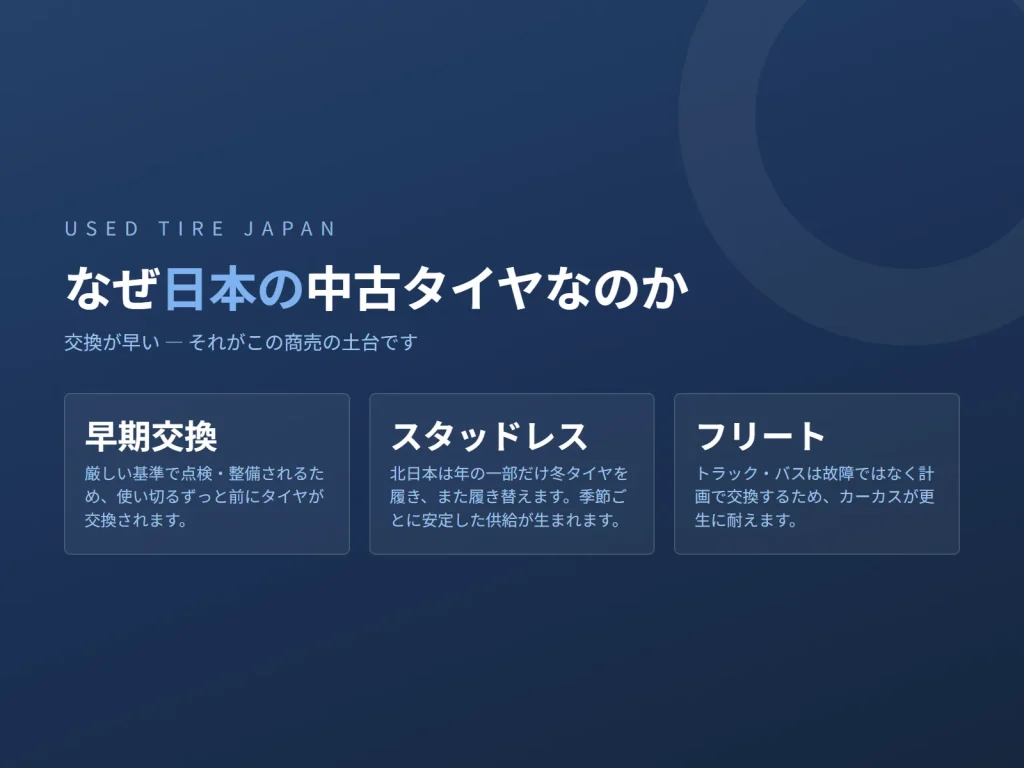 USED TIRE JAPAN の中古タイヤ輸出に関する図解